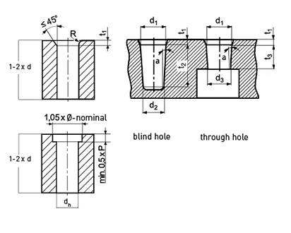 Gewindebohrungen für Druckgussmetall