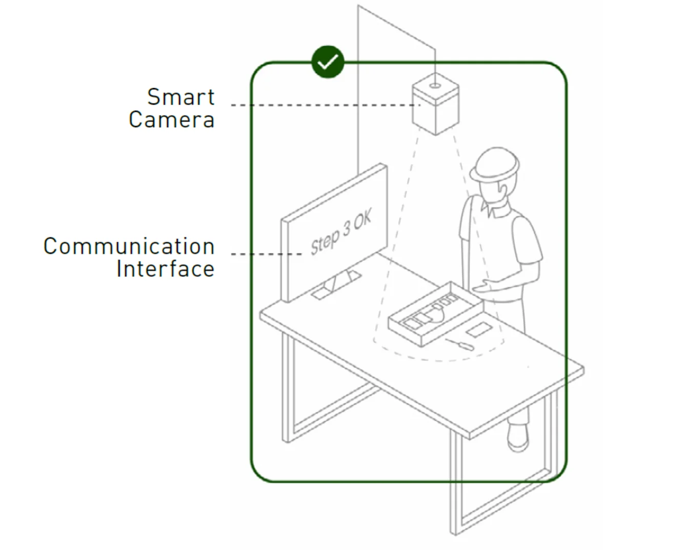 Funzionalità SmartCamera