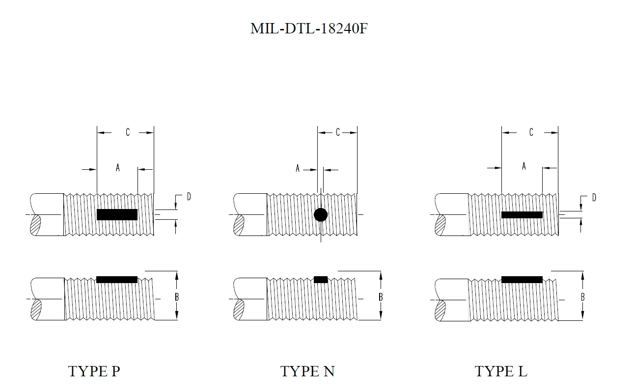 MIL-DTL-18240-Diagramm für funktionale Beschichtungen in der Luft- und Raumfahrt