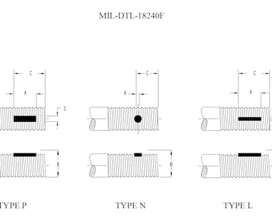 MIL-DTL-18240 graph for aerospace functional coatings
