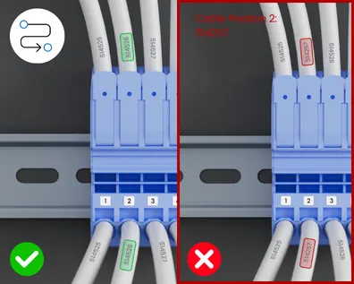 Split image showing correct and incorrect cable routing. Left side has green checkmark, right side has red X.