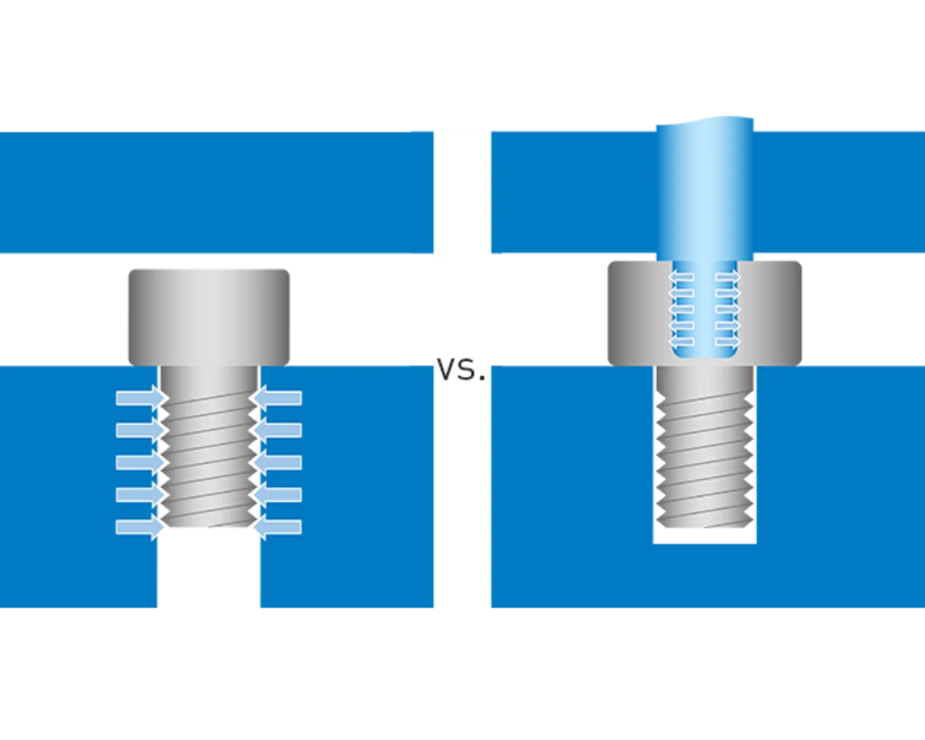 Norm- & standard stud retention vs. pin stud retention