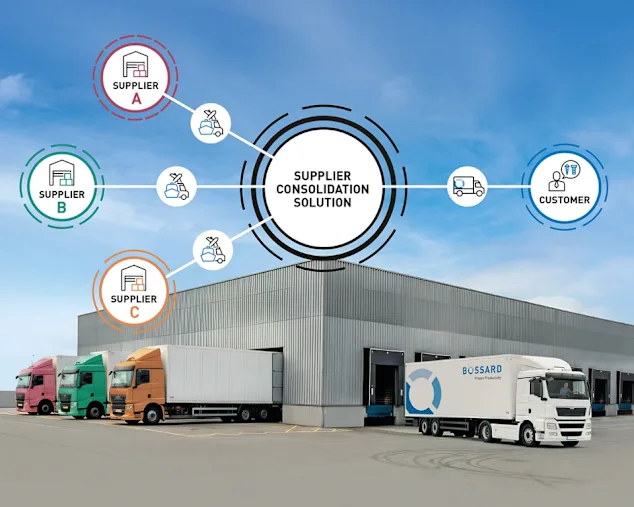 Illustration that showcases the consolidation of several suppliers at Bossard to deliver C-parts from one single source