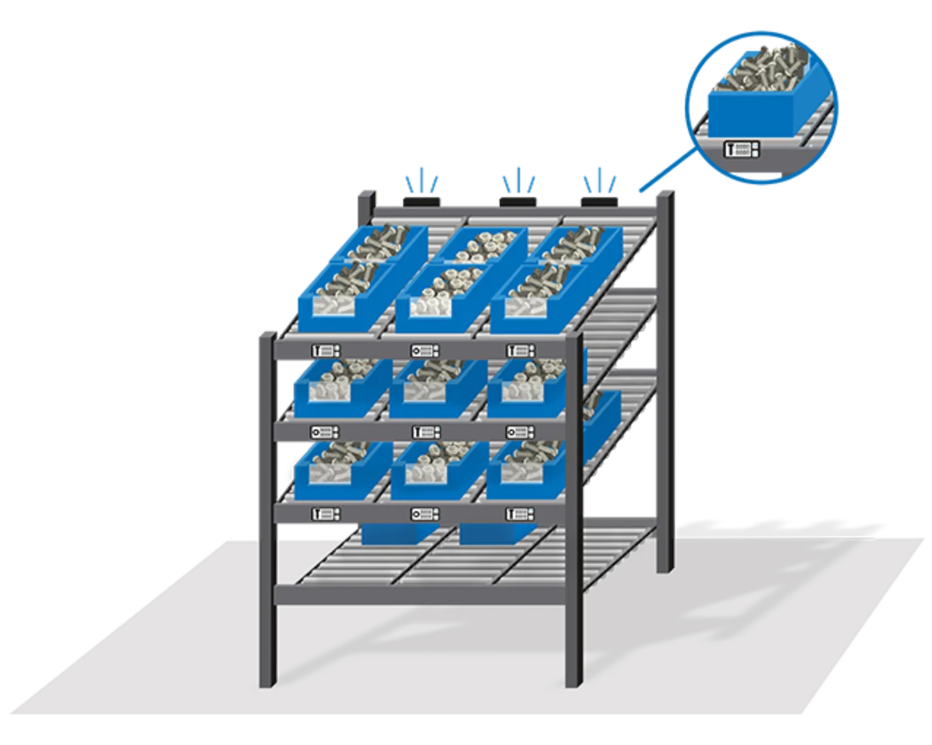SmartLabel Cloud Solution dla regału grawitacyjnego