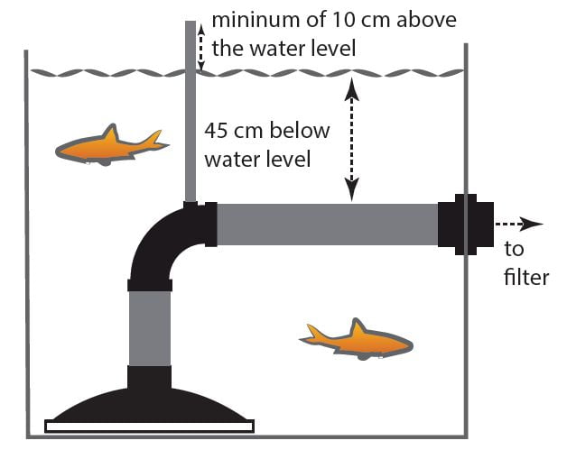 AquaForte Reversed bottom drain 50mm