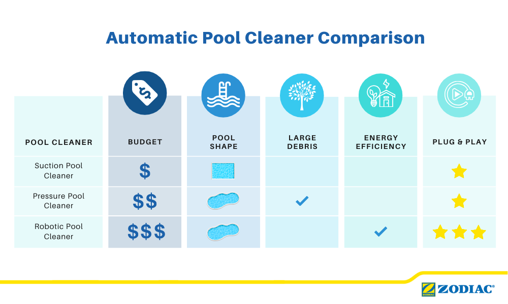 Pool Cleaner Comparison