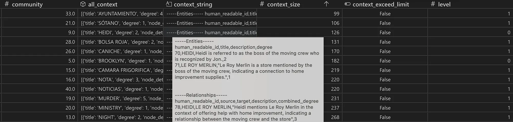 Snapshot of a table showing an intermediate step before report generation Snapshot of a table showing an intermediate step before report generation
