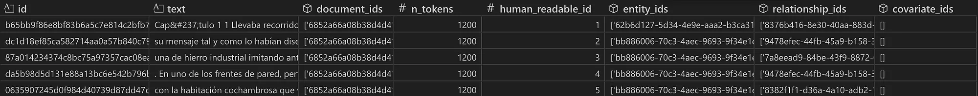 Snapshot of final text units table Snapshot of final text units table