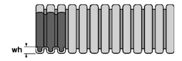 A diagramatic sketch of a pliable conduit 
