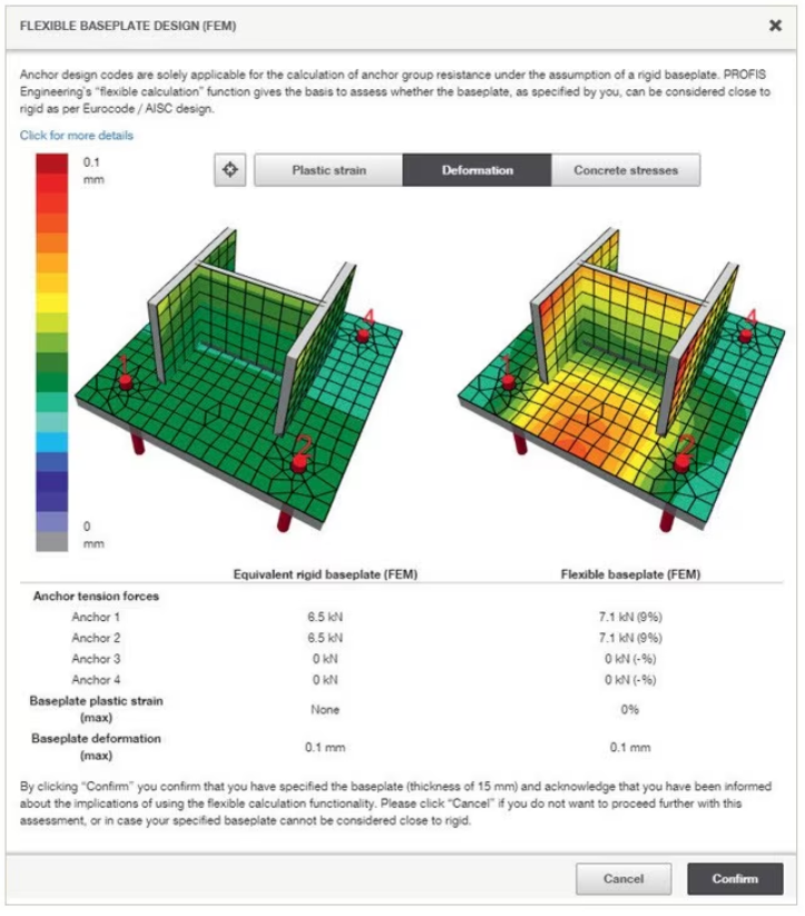 FEM comparison showing rigid versus flexible baseplate behaviour, with colour contour plots indicating deformation and updated anchor forces for each case.