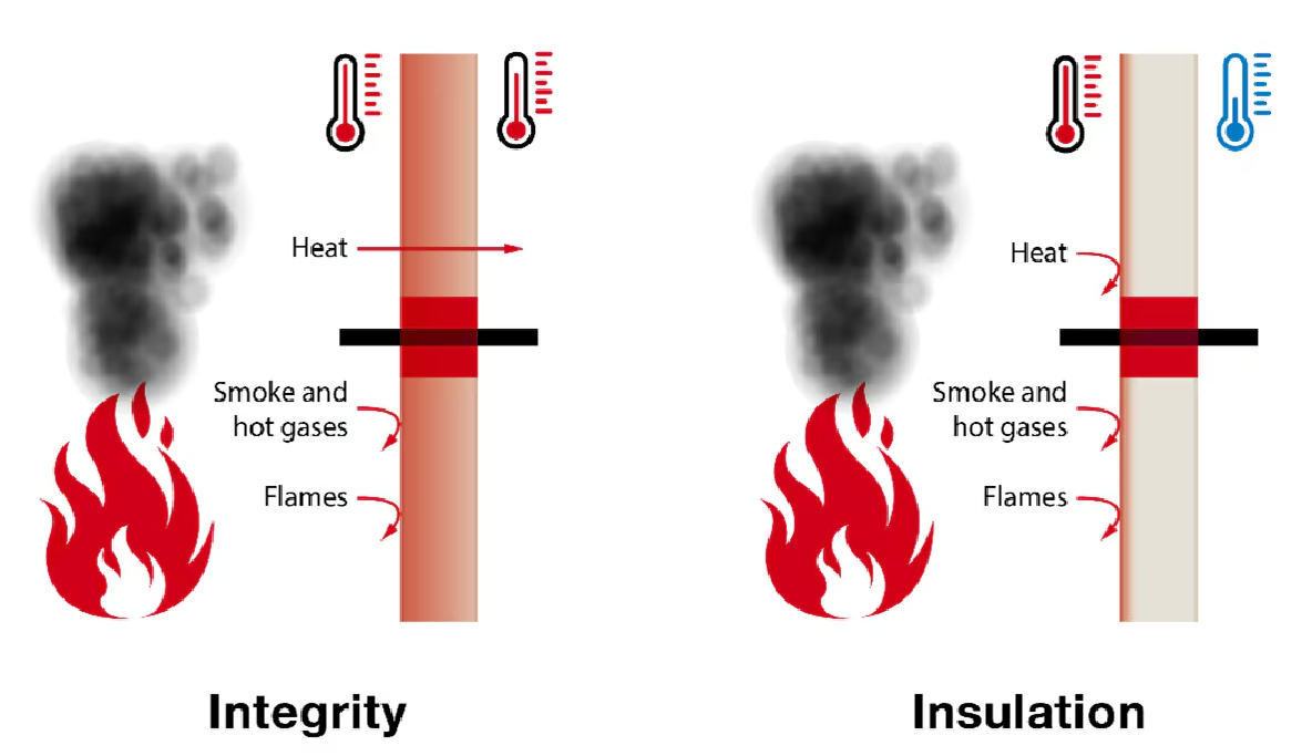 Diagram comparing fire-resistance criteria: Integrity prevents flames and hot gases passing through a barrier, while Insulation limits heat transfer, keeping the non-fire side at a lower temperature.