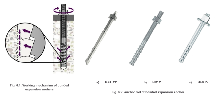 Diagram showing how a bonded expansion anchor works in concrete, including a cross-sectional view of the expansion mechanism and examples of three anchor rods: HAS-TZ, HIT-Z, and HAS-D.