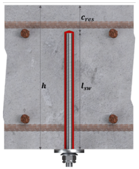 Technical diagram showing a post-installed shear reinforcement bar highlighted in red within a concrete member, with dimensions for member depth (h), embedded length (lsw), and top reinforcement cover (cres).