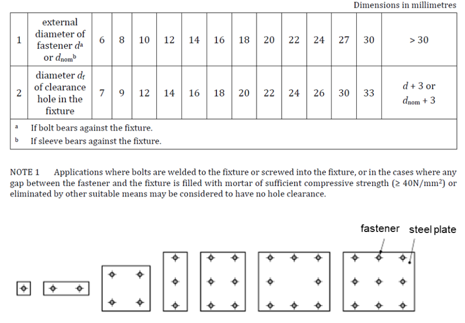 Excerpt from EN document regarding fastener information