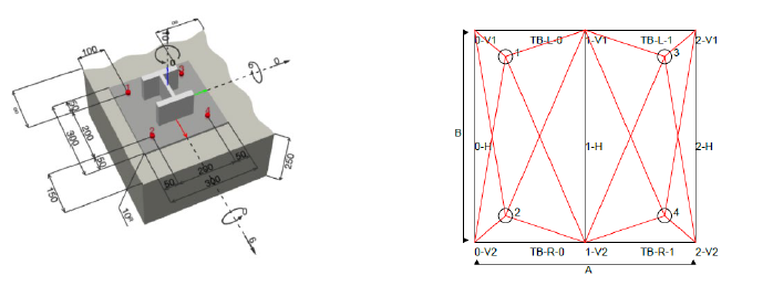 Two diagrams showing anchor layout: a 3D baseplate with dimensions and loads, and a top view with four anchors connected by diagonal load paths within a rectangular grid.