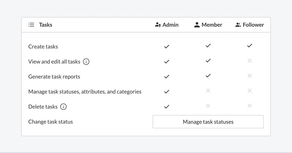 What’s new – Task permissions