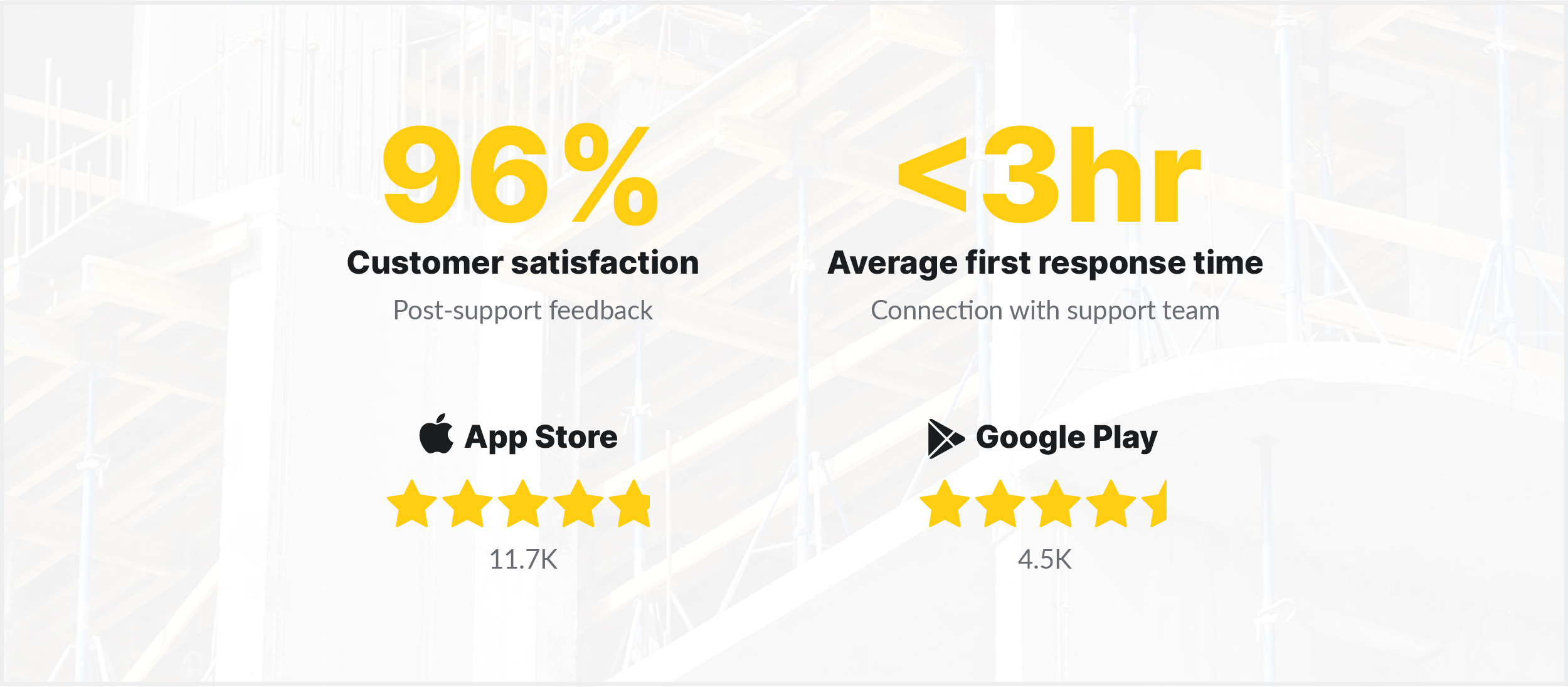 2024 customer satisfaction social proof