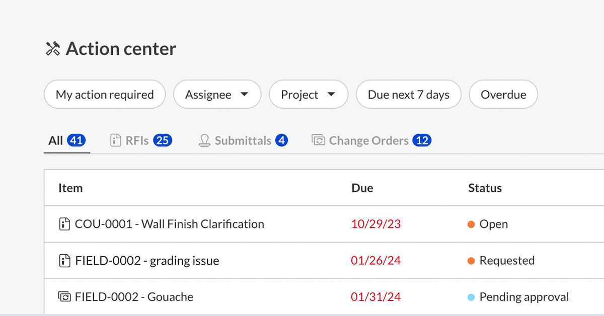 What’s new – Dashboard tab