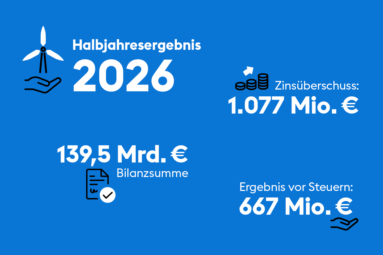 Das Halbjahr 2026 der DKB im Überblick