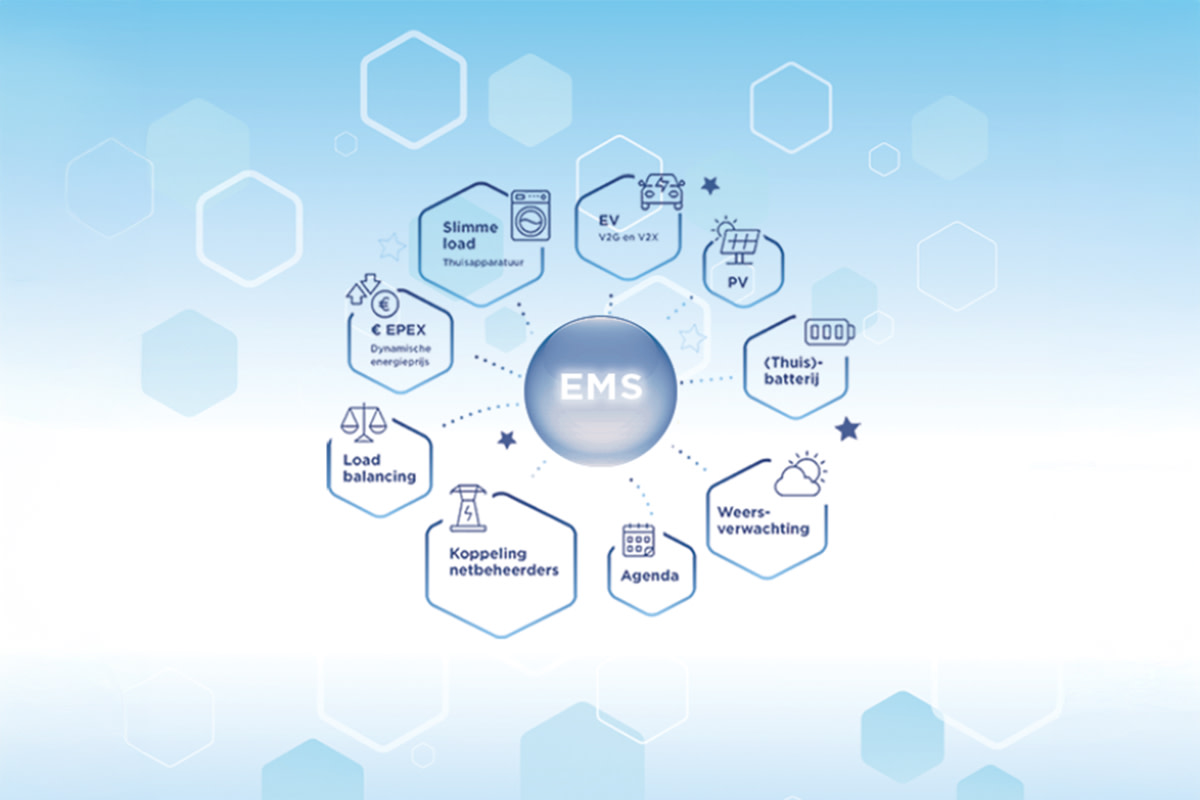 Blauw getinte infographic met een centraal gloeiende bol met het label “EMS”, verbonden met iconen en termen rond energiebeheer, load balancing en weersvoorspelling.