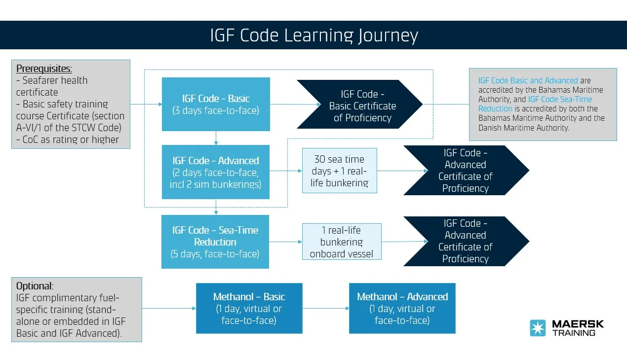 IGF Code Learning Journey - flow