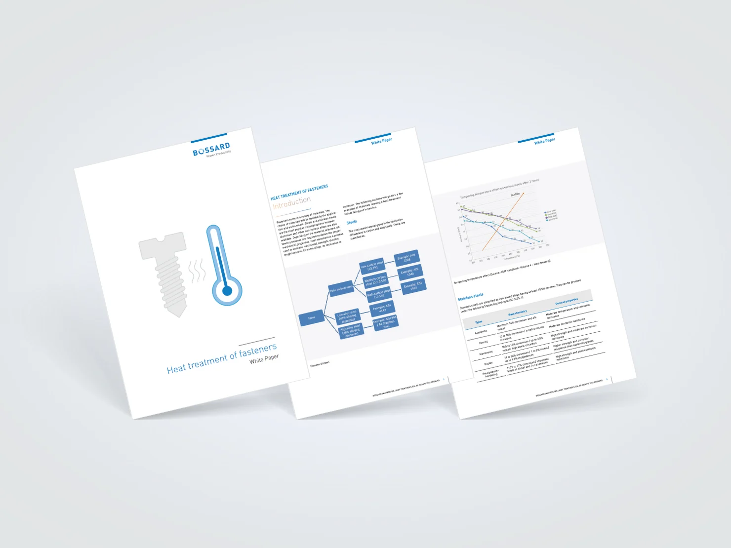 
Giới thiệu về Xử lý Nhiệt