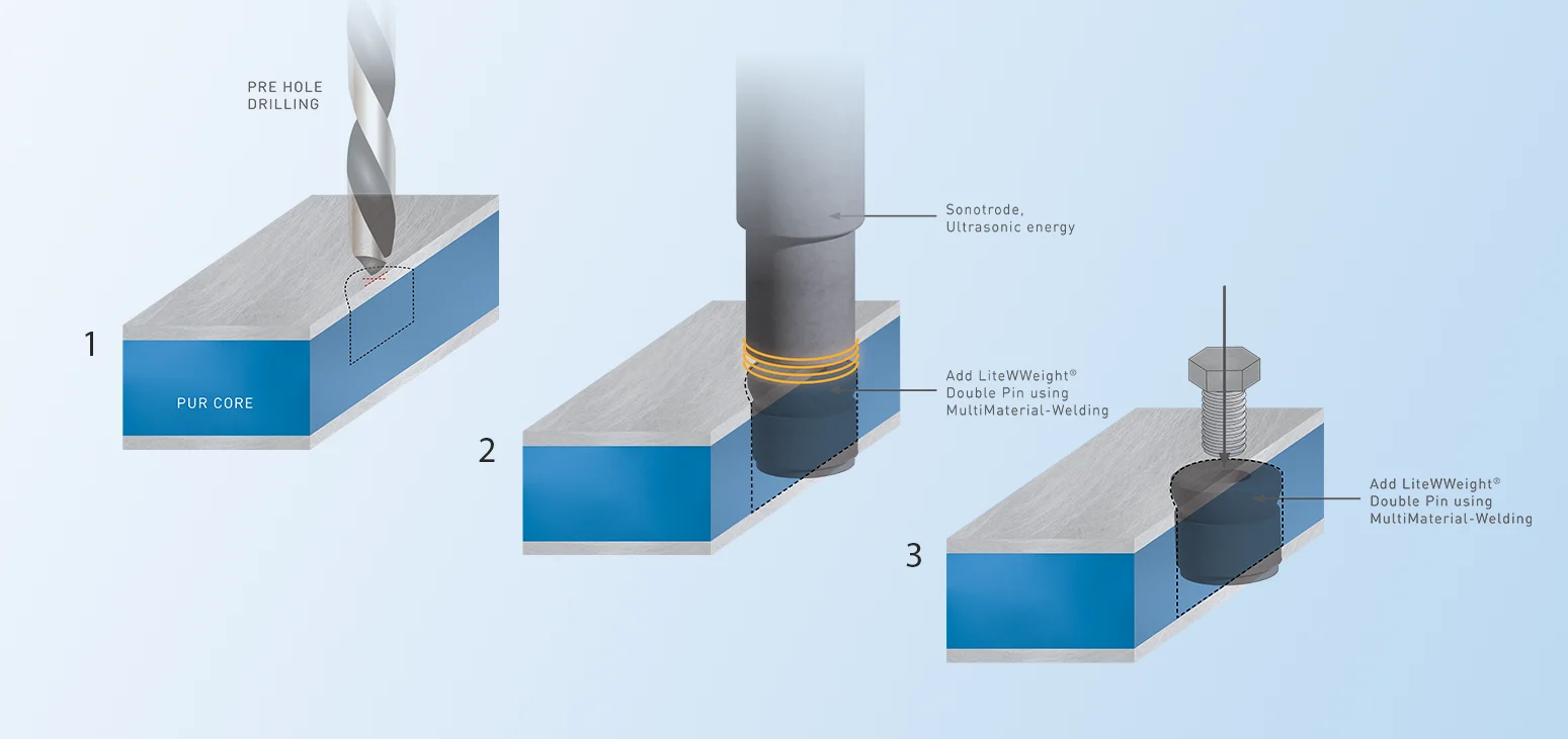 New assembly process into PUR floor panel