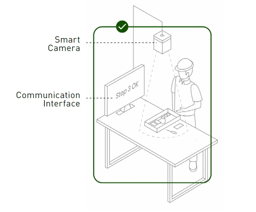 SmartCamera Functionality