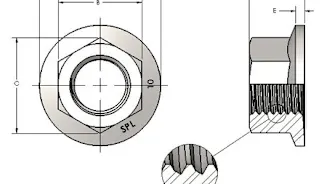 Spiralock® Self-Locking Thread Technology | Bossard Group