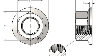Spiralock® Self-Locking Thread Technology | Bossard Group