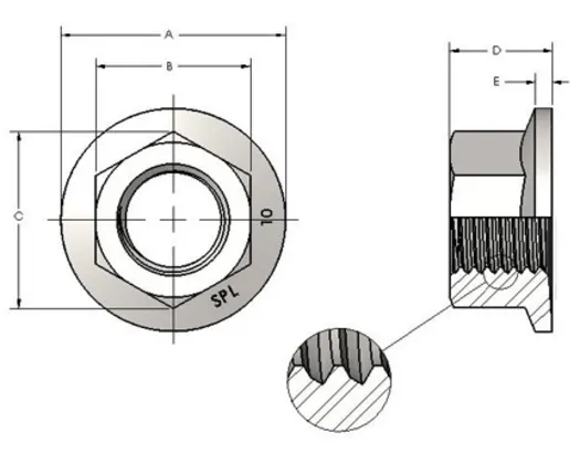 Spiralock® Self-Locking Thread Technology | Bossard America