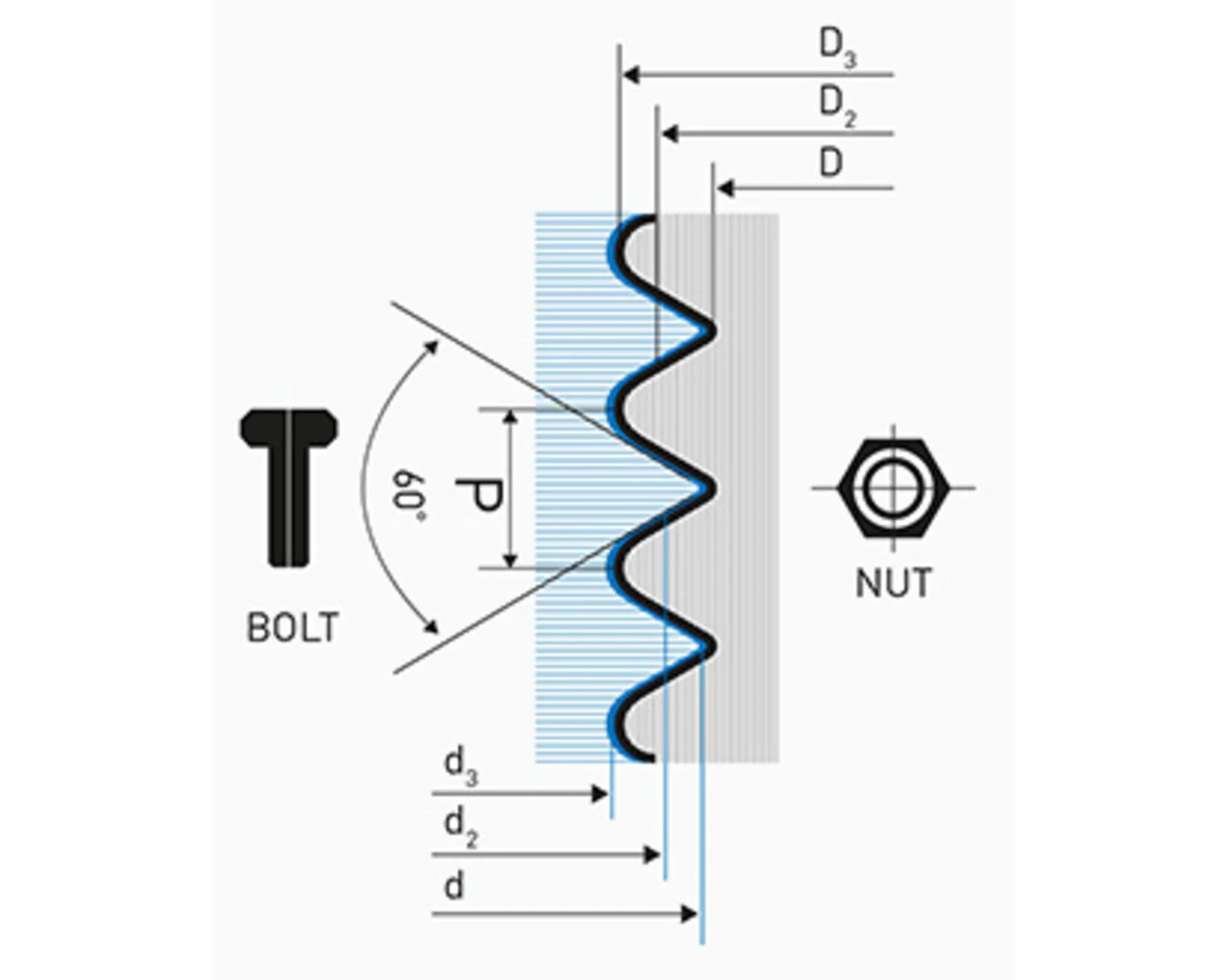 Metric Thread Profile Calculator | Bossard Australia