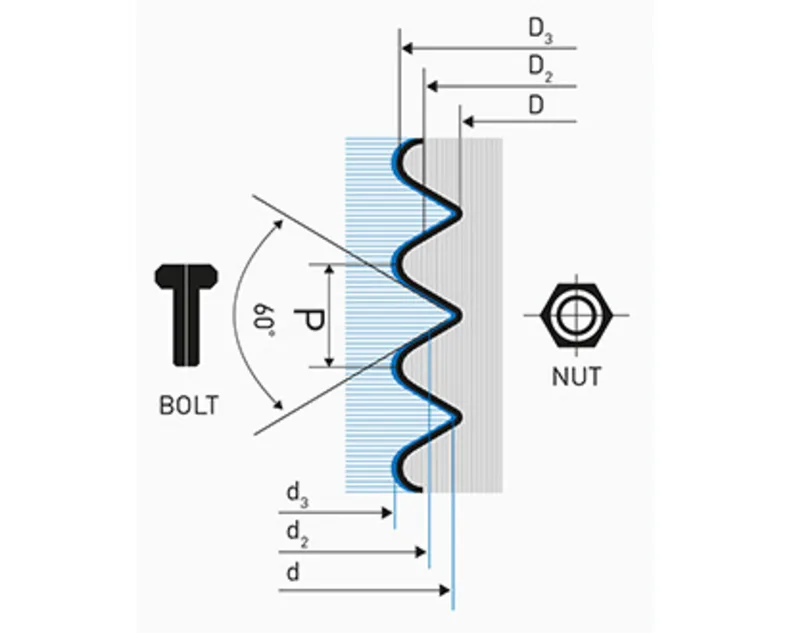 Metric Thread Profile Calculator | Bossard Australia