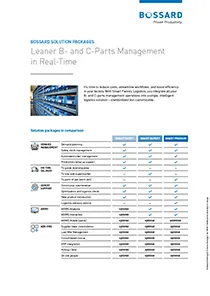 Document de présentation de la solution Bossard montrant la gestion des pièces de niveau B et C en temps réel avec tableau comparatif de produits et image de rayonnages d'entrepôt.