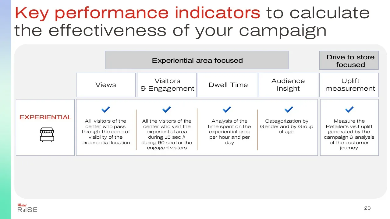 Insight for brand - pic 2