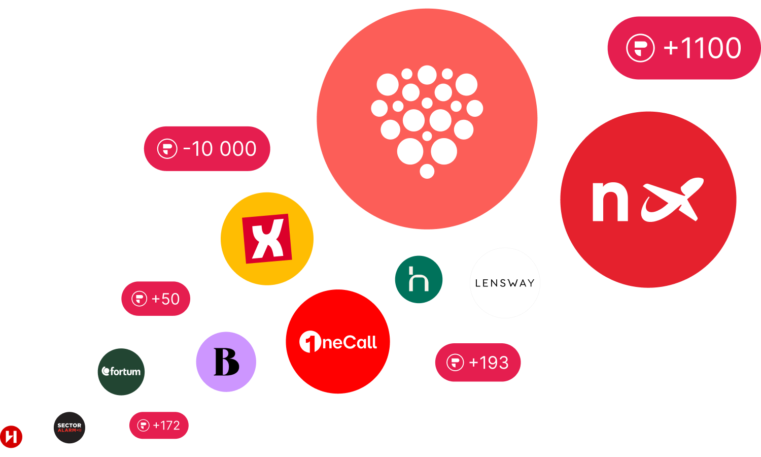 Tre selskaper, én visjon