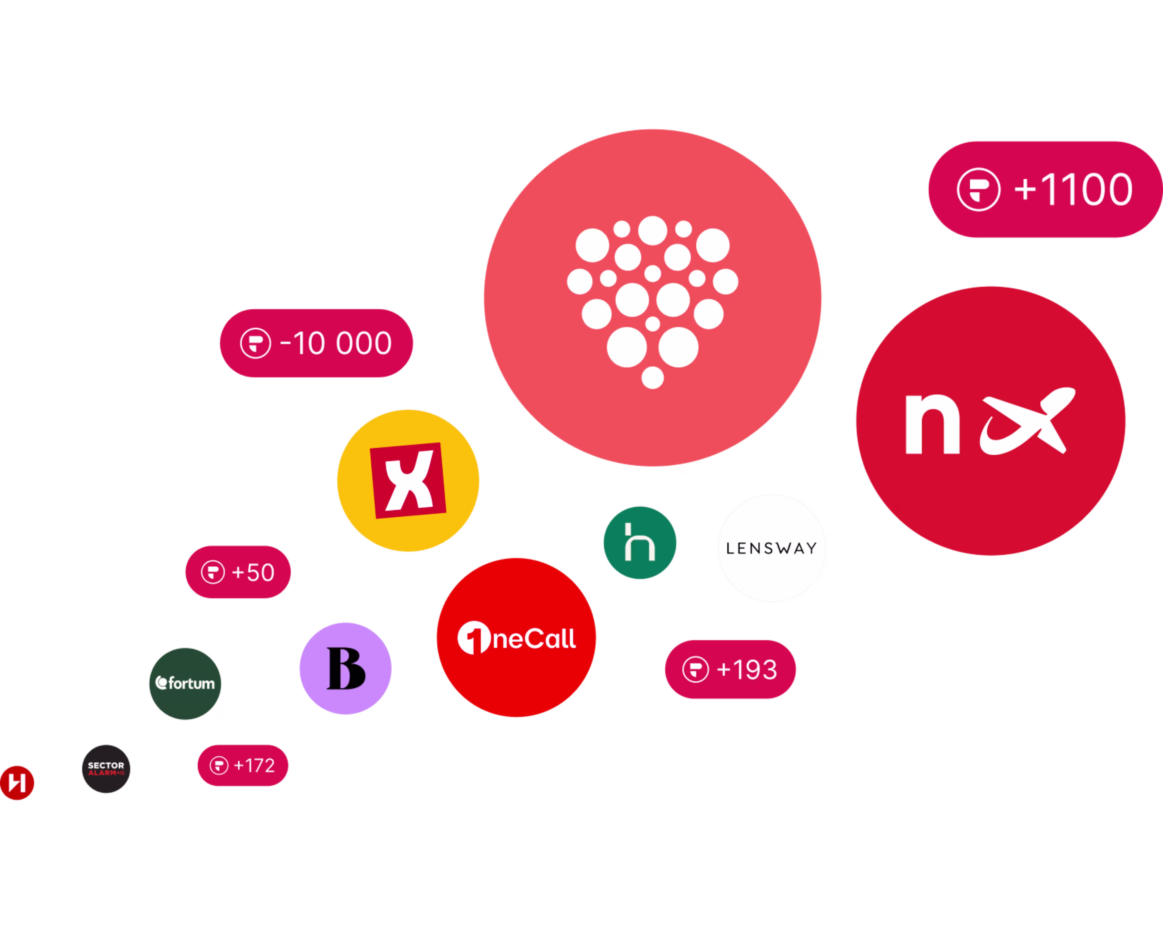 Tre selskaper, én visjon