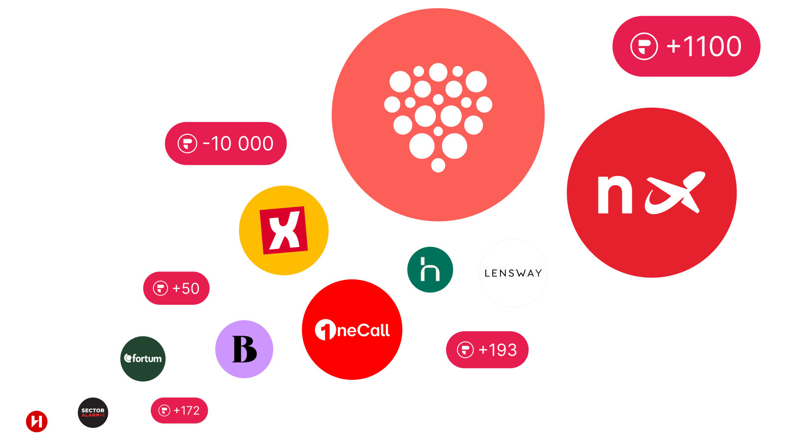 Tre selskaper, én visjon