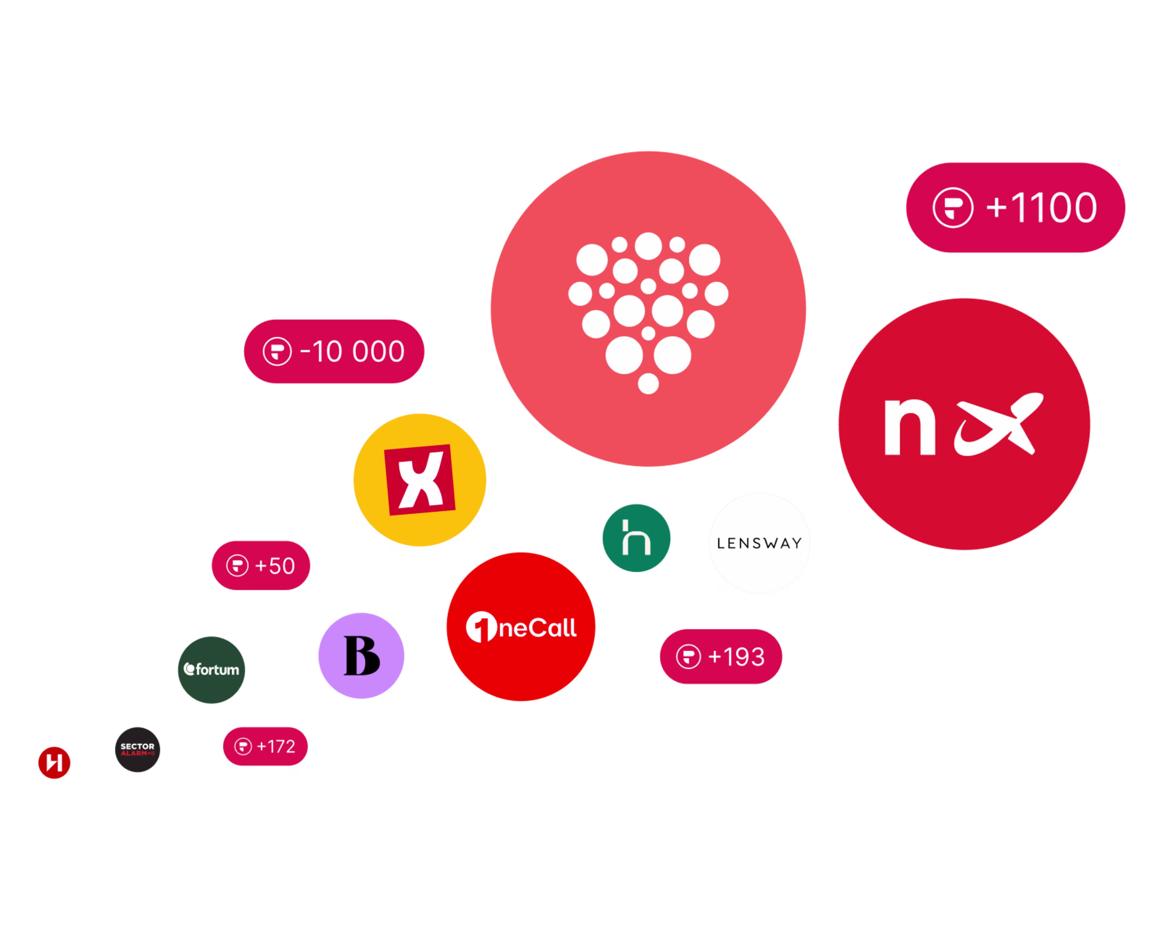 Tre selskaper, én visjon