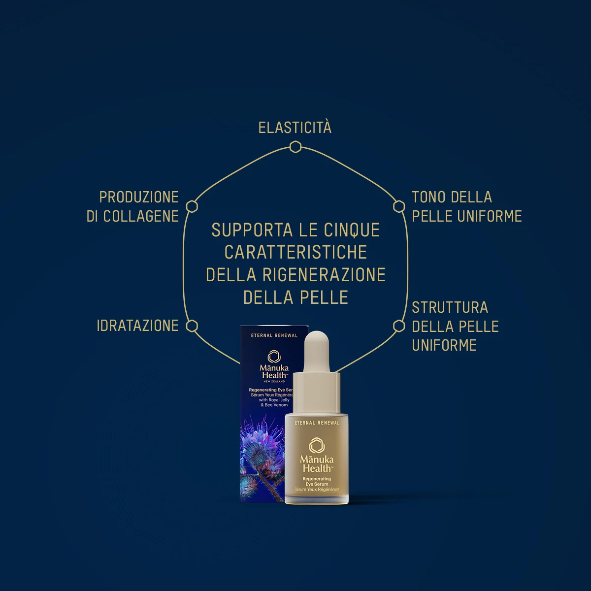 1200x1200 Prod Benefits ER Eye Serum Italian