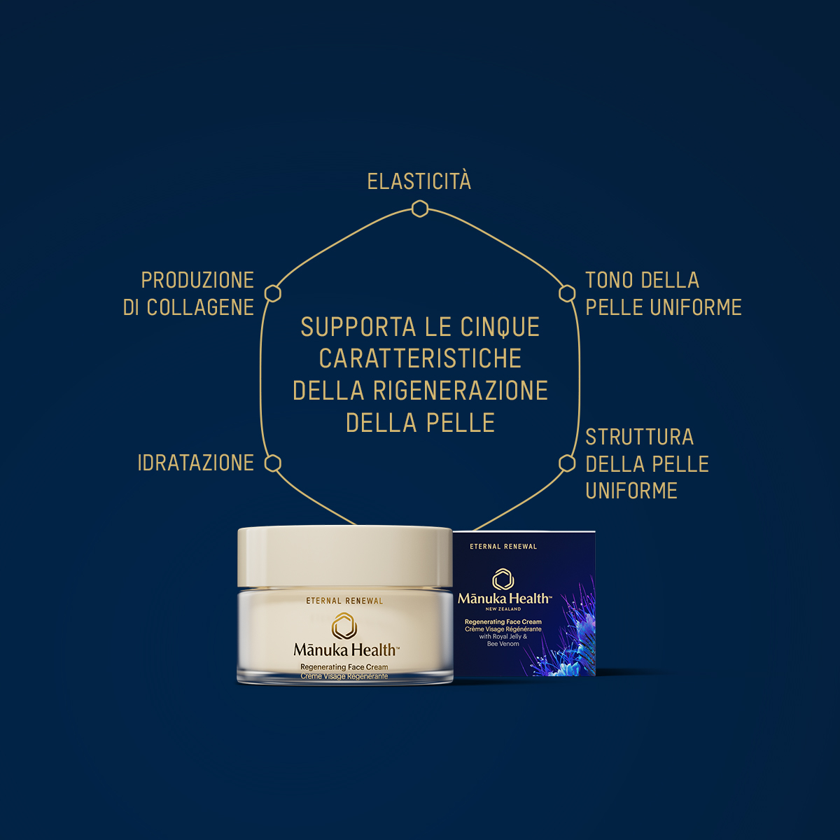 1200x1200 Prod Benefits ER Face Cream Italian