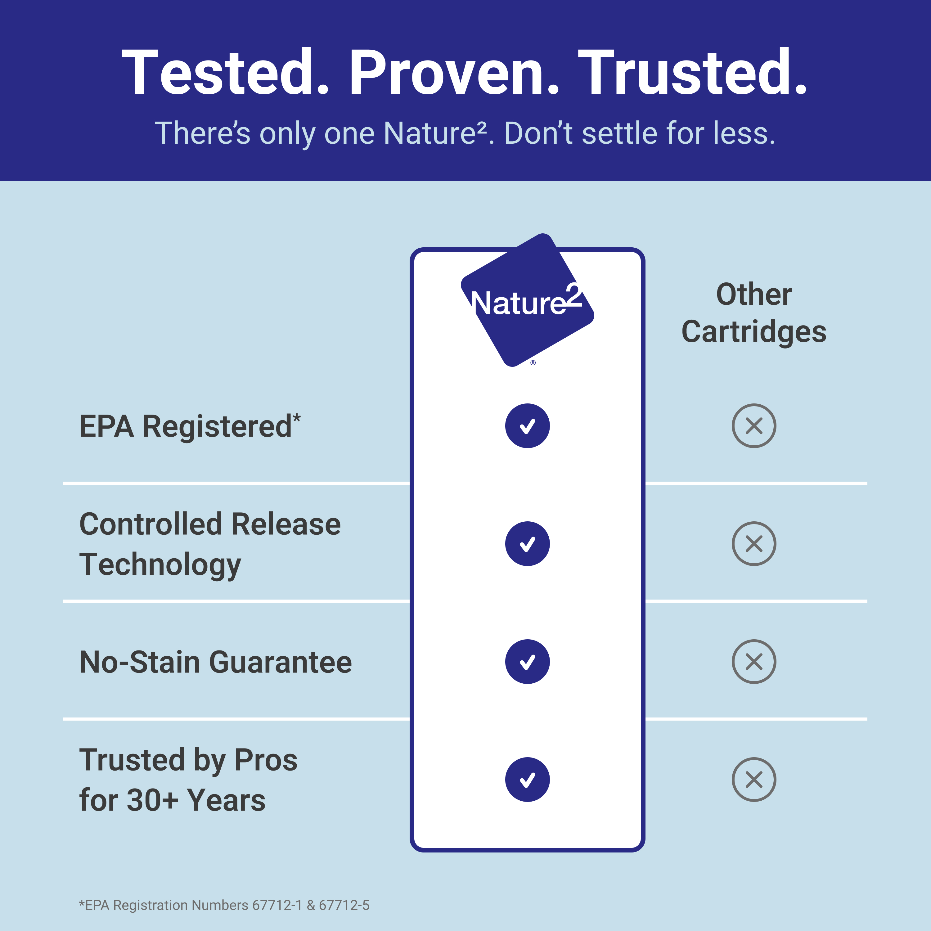 Nature² Express Replacement Cartridge | Nature2