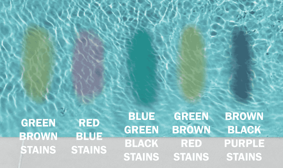 Identifying and Remove Pool Stains