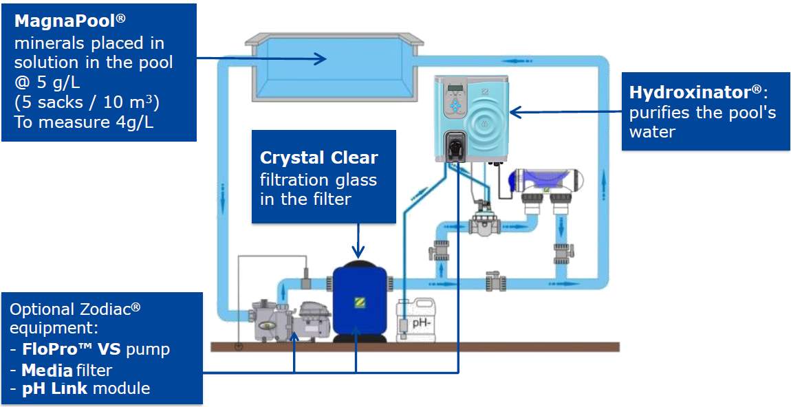 Hydrox pool schematic