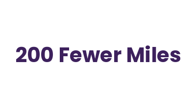 Average reduction of miles per tech, per year³