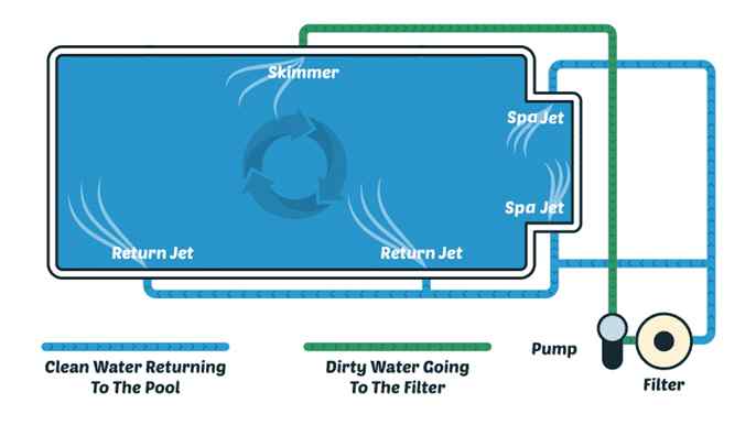 Pump filter system