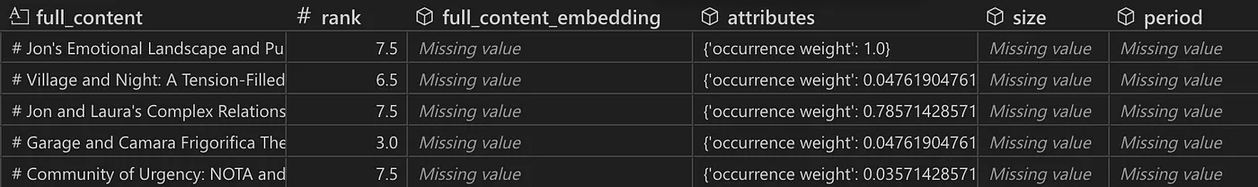 Snapshot of community table
