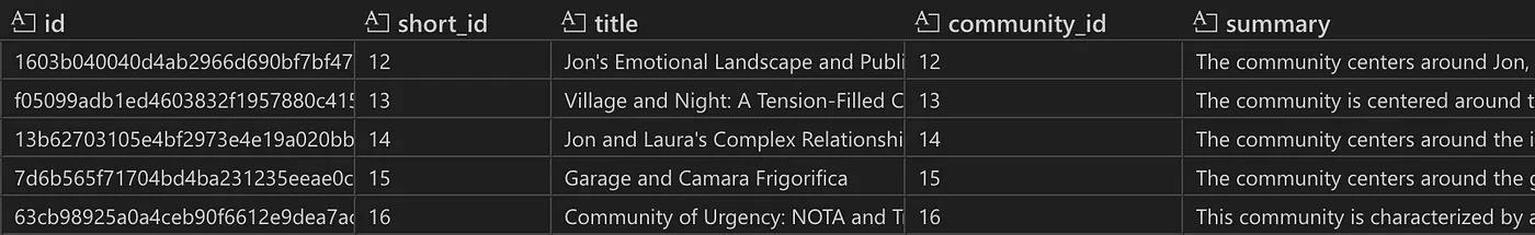 Snapshot of community table