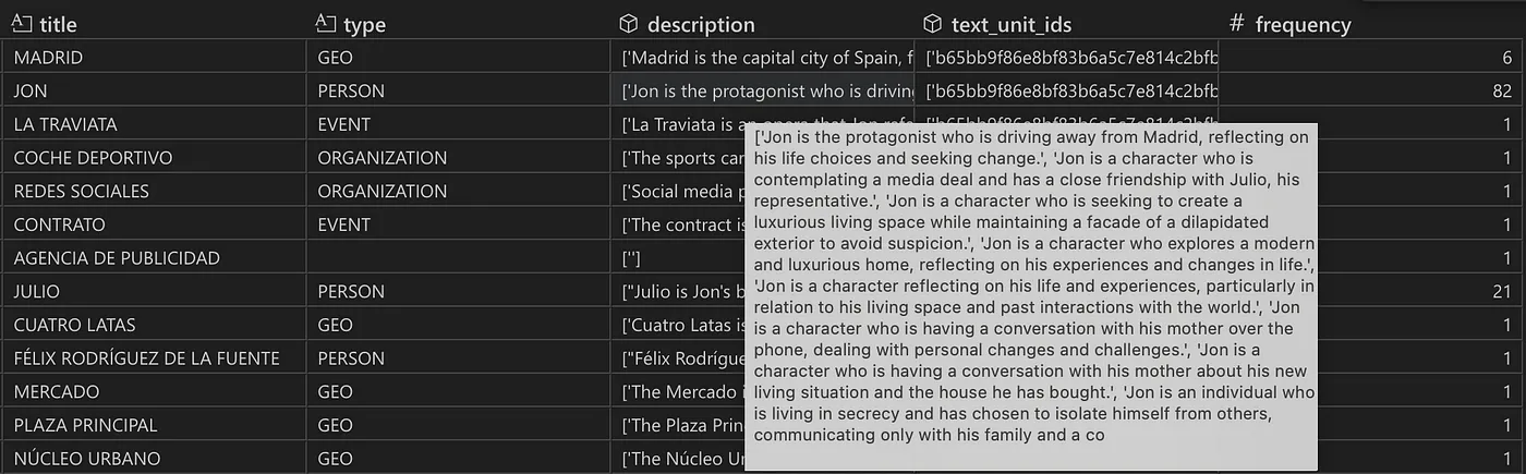Snapshot of the entity table