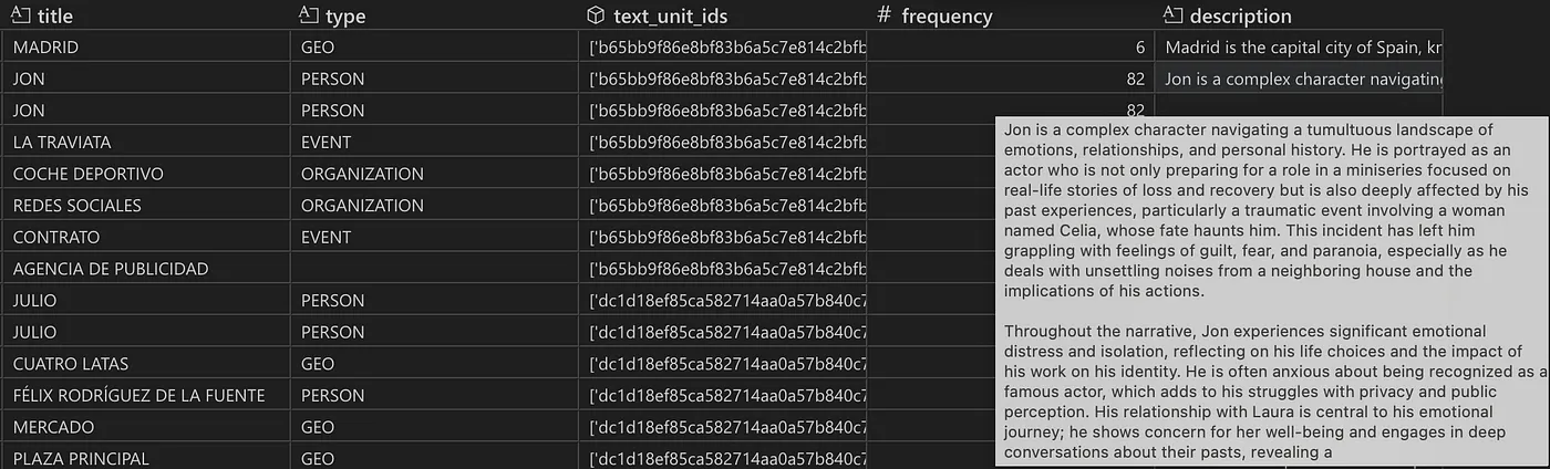 Snapshot of the entity table with the final entity description
